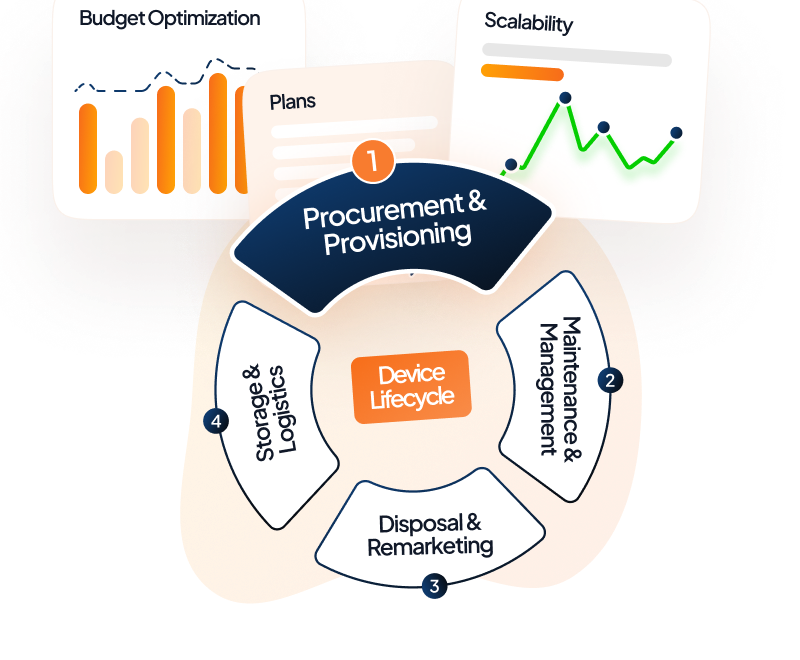 IT Hardware Procurement