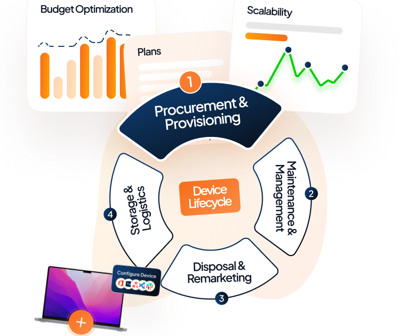 IT hardware procurement solution